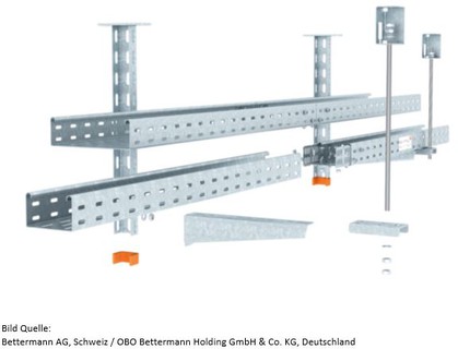 Normtragsystem