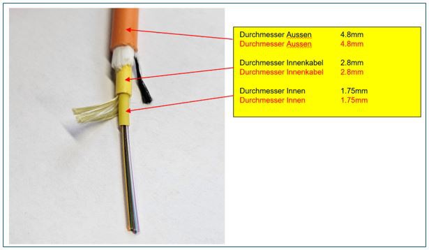 Swisscom LWL Indoor-Outdoor 4Fs G657.A2 500m