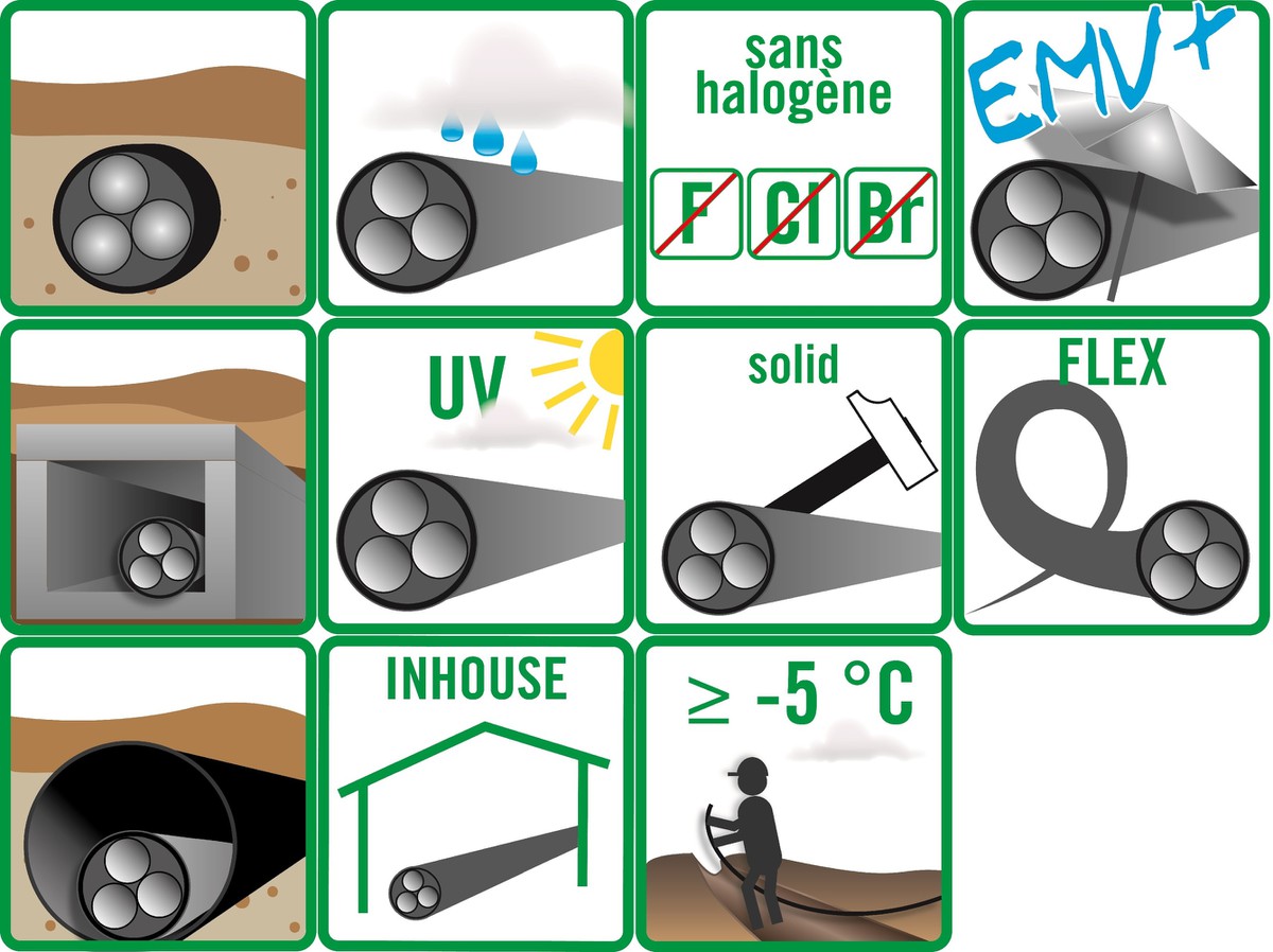 GKZ1-flex FE0 4x150/95 3LNPE (br/sw/gr/bl) hf grau Eca
