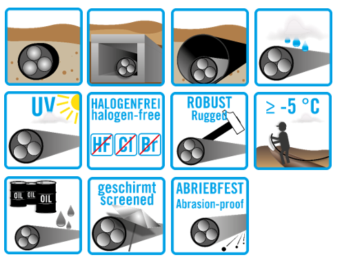 GKN Alse 3x150/95 LPEN (sw/rt/ws) hf schwarz Fca