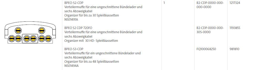 Corning Manchon fibre optique BPEO taille 2 CDP pour 12 cassettes d'épissure noir