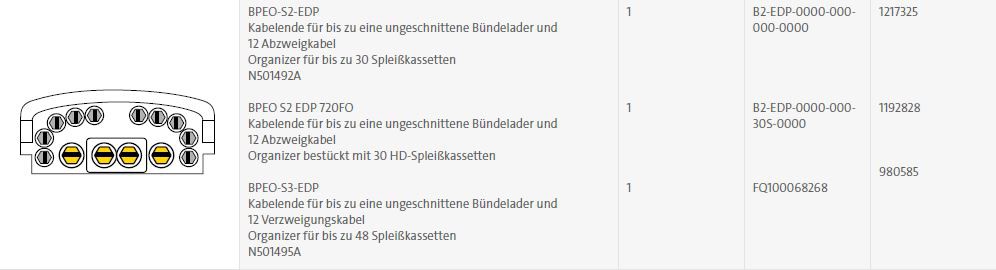 Corning Manchon fibre optique BPEO taille 2 EDP pour 12 cassettes d'épissure noir