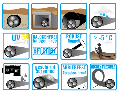 GKN flex 1x300/100 LPEN hf schwarz Fca